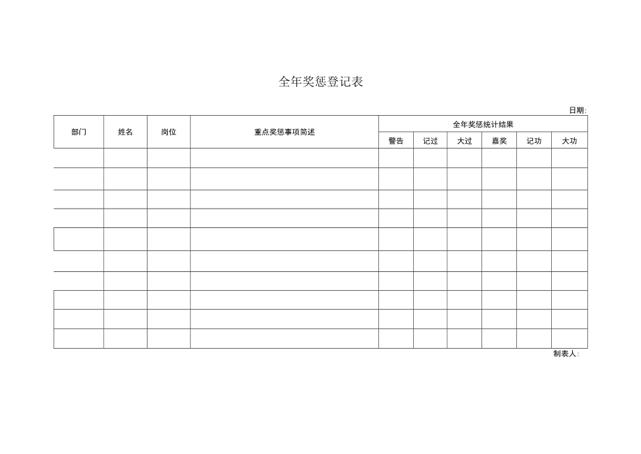 全年奖惩登记表.docx_第1页