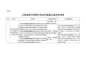 云南省医疗保障行政处罚裁量及减免责清单.docx