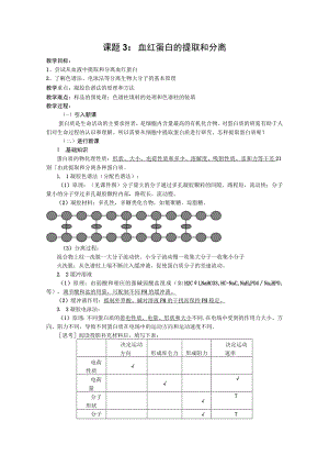 教学设计1：血红蛋白的提取和分离.docx