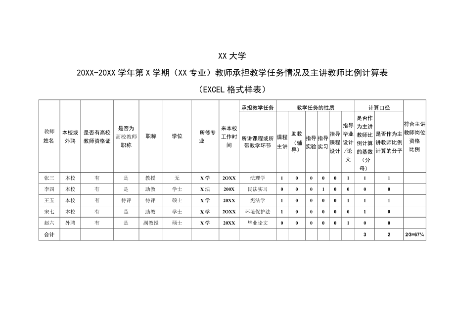 XX大学20XX-20XX学年第X学期(XX专业)教师承担教学任务情况及主讲教师比例计算表.docx_第1页