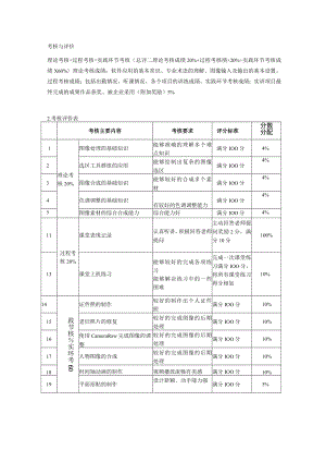 考核与评价.docx