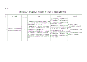 湖南省产业园区环保信用评价评分细则.docx