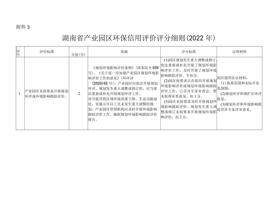 湖南省产业园区环保信用评价评分细则.docx_第1页