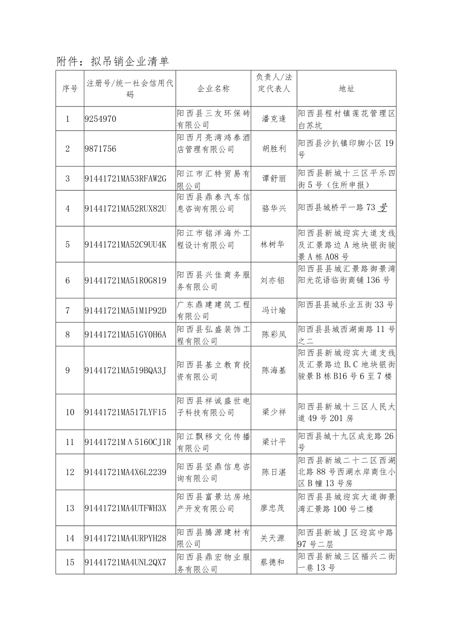 阳西县市场监督管理局行政处罚告知书.docx_第3页