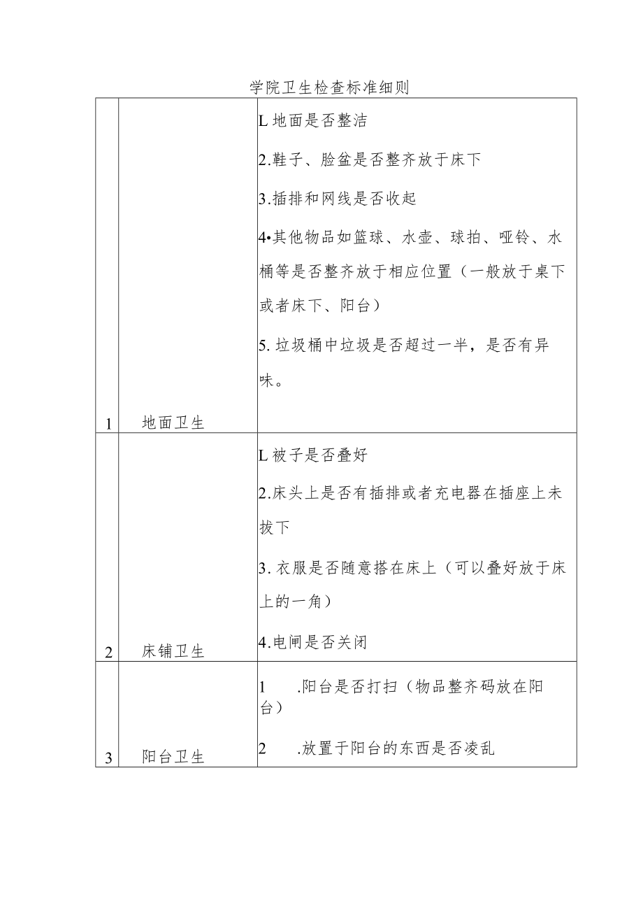 学院卫生检查标准细则.docx_第1页