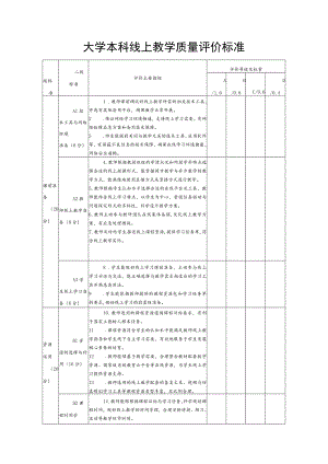 大学本科线上教学质量评价标准.docx