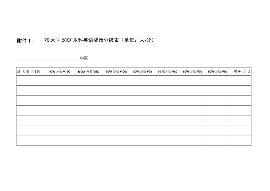 XX大学20XX公共基础课分级教学分班统计表.docx_第2页