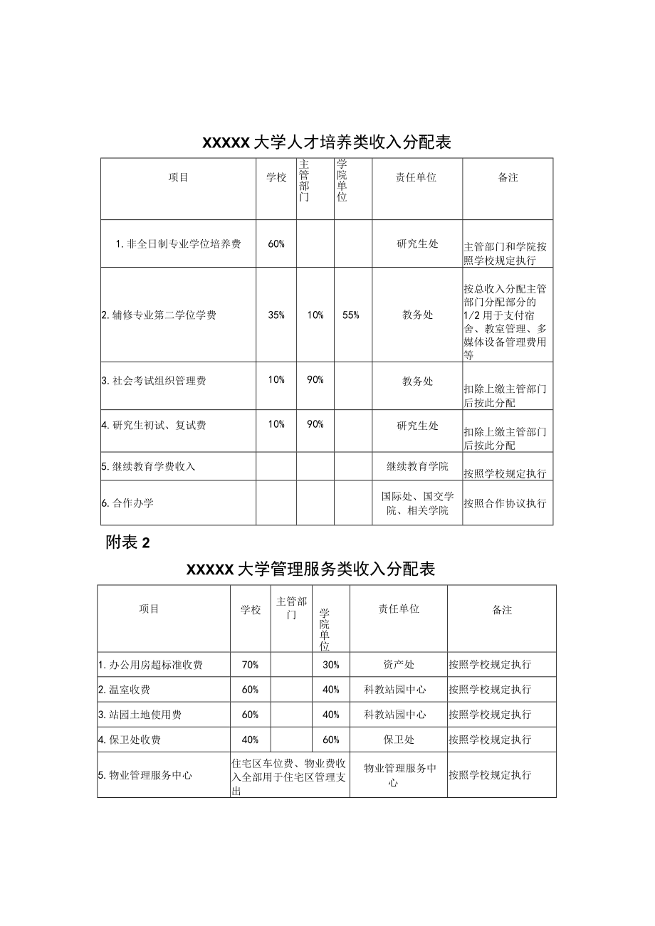 XXXXX大学社会服务收入及投资经营收益管理办法.docx_第3页