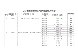 辽宁省医疗器械生产重点监管品种目录.docx