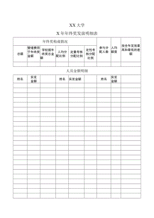 XX大学X年年终奖发放明细表.docx