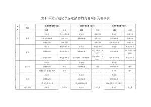 2021年符合运动员保送条件的竞赛项目及赛事表.docx