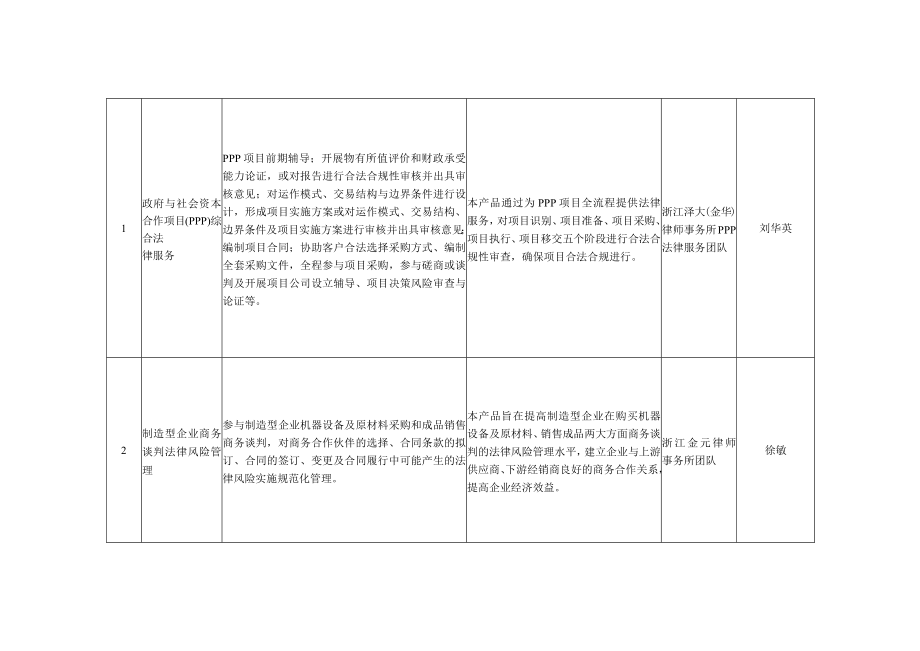 金华市营商专属法律服务产品目录.docx_第3页