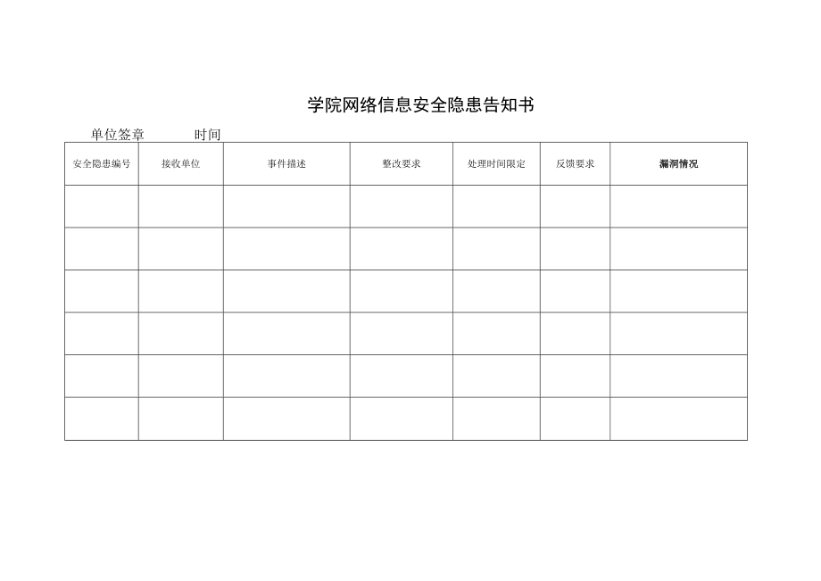 学院网络信息安全隐患告知书.docx_第1页