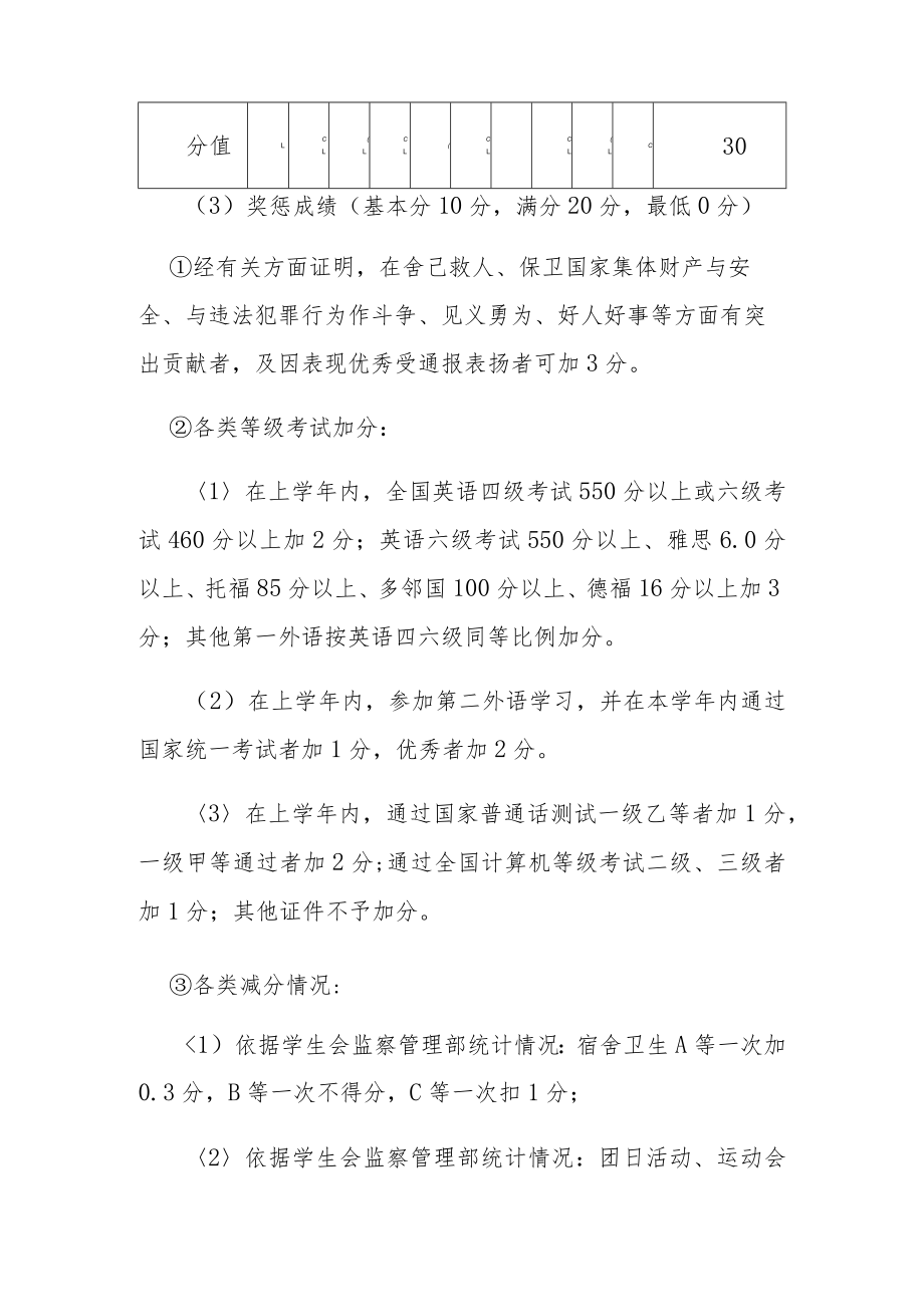 学院学生综合测评办法.docx_第3页