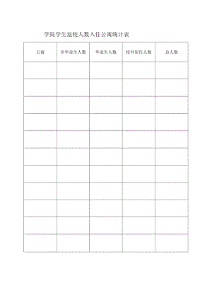 学院学生返校人数入住公寓统计表.docx