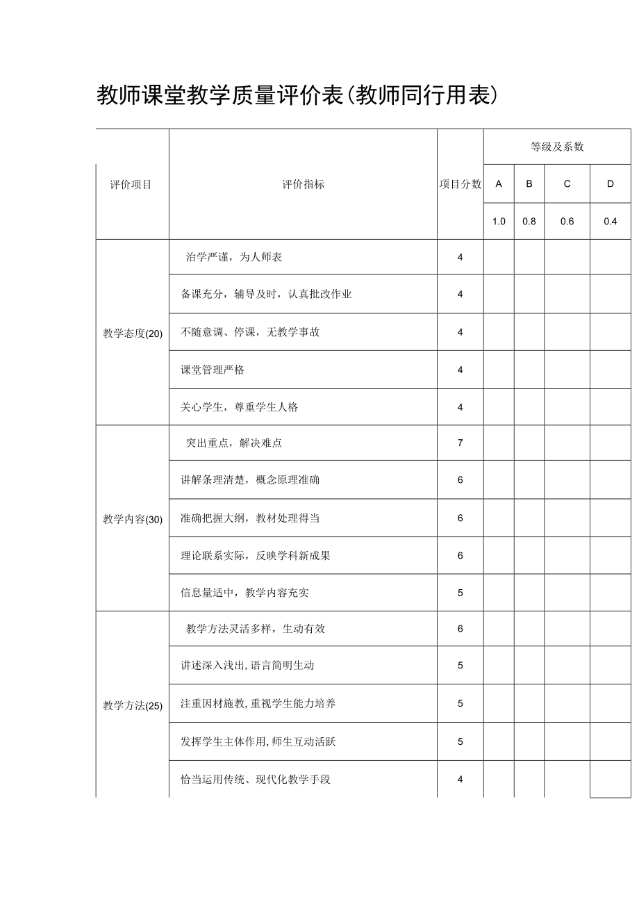 教师课堂教学质量评价表（教师同行用表）.docx_第1页