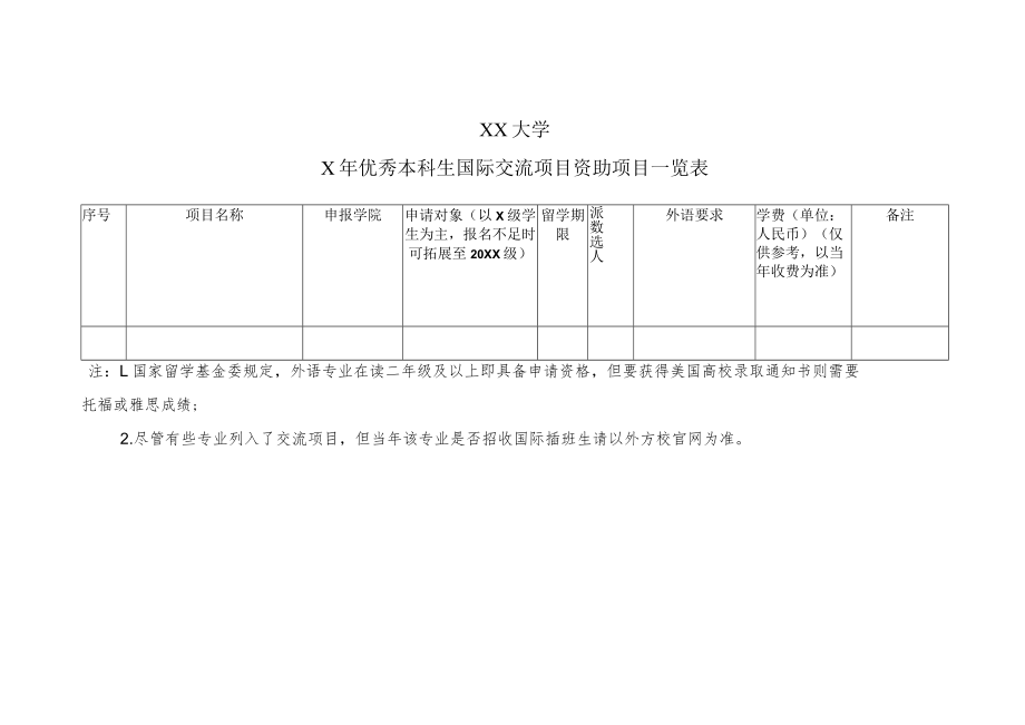 XX大学X年优秀本科生国际交流项目资助项目一览表.docx_第1页