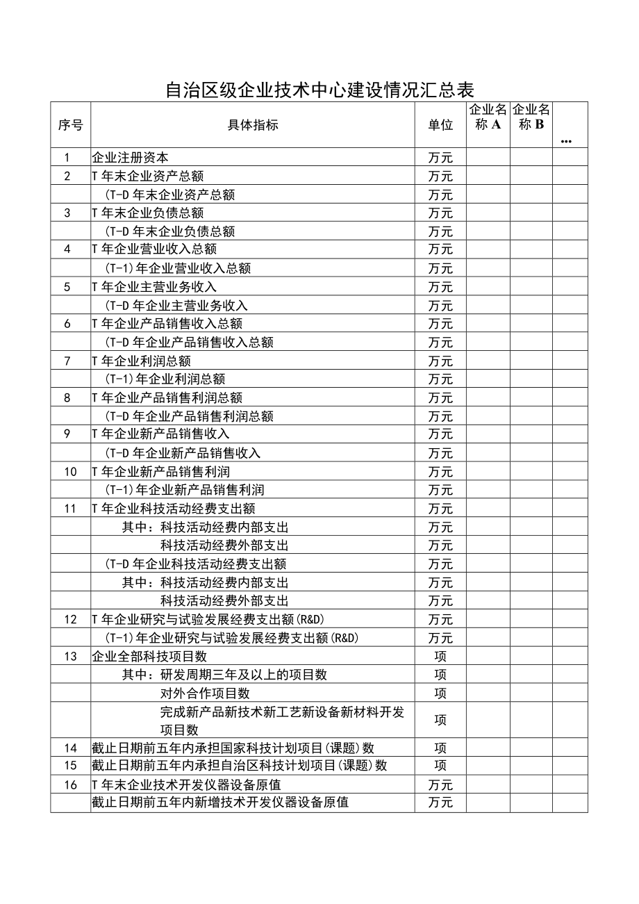 自治区级企业技术中心建设情况汇总表.docx_第1页