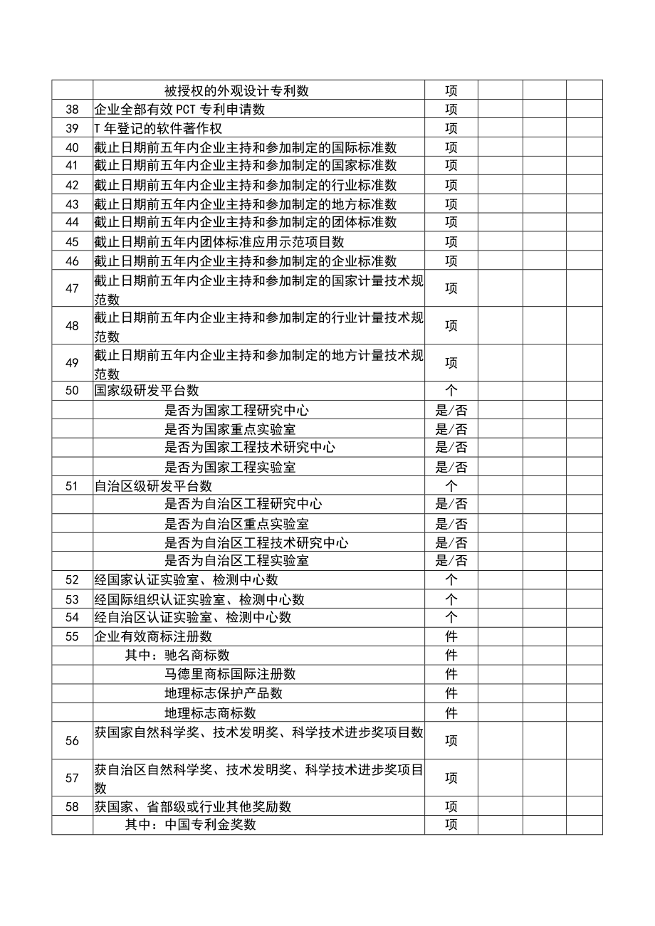 自治区级企业技术中心建设情况汇总表.docx_第3页