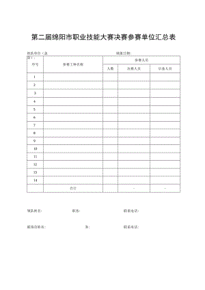 第二届绵阳市职业技能大赛决赛参赛单位汇总表.docx