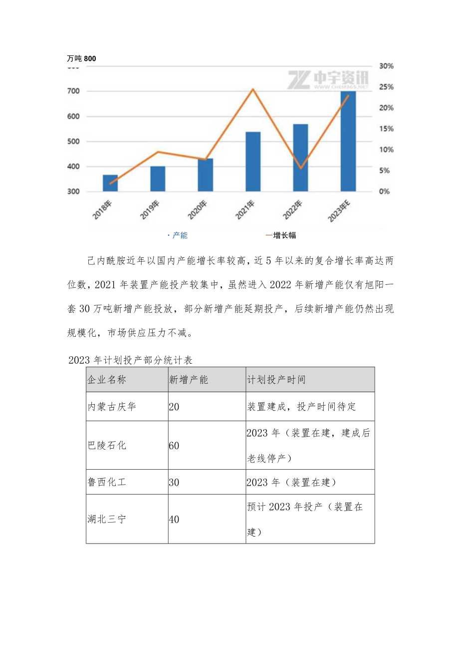 2022年己内酰胺市场分析及及2023年展望.docx_第2页