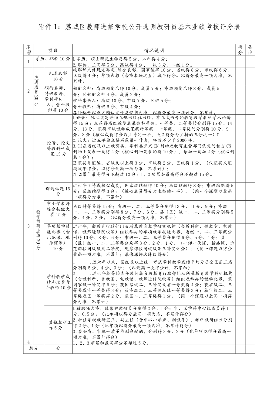 荔城区教师进修学校公开选调教研员基本业绩考核评分表.docx_第1页