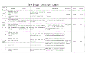 茂名市海洋与渔业局职权目录.docx