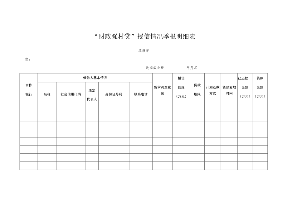 “财政强村贷”授信情况季报明细表.docx_第1页