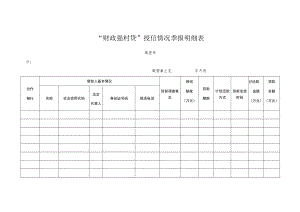 “财政强村贷”授信情况季报明细表.docx