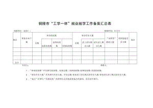 铜陵市“工学一体”就业就学工作备案汇总表.docx