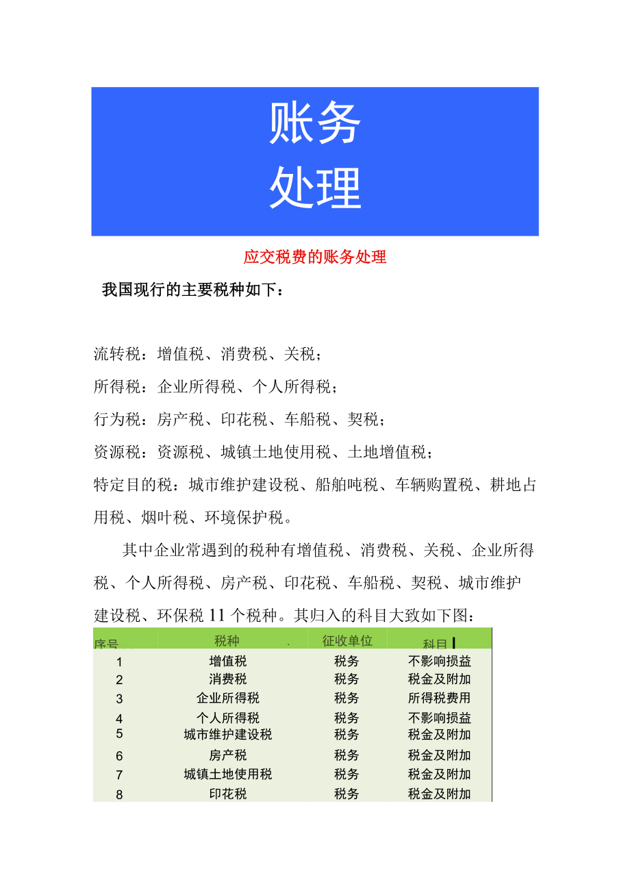 应交税费的账务处理.docx_第1页