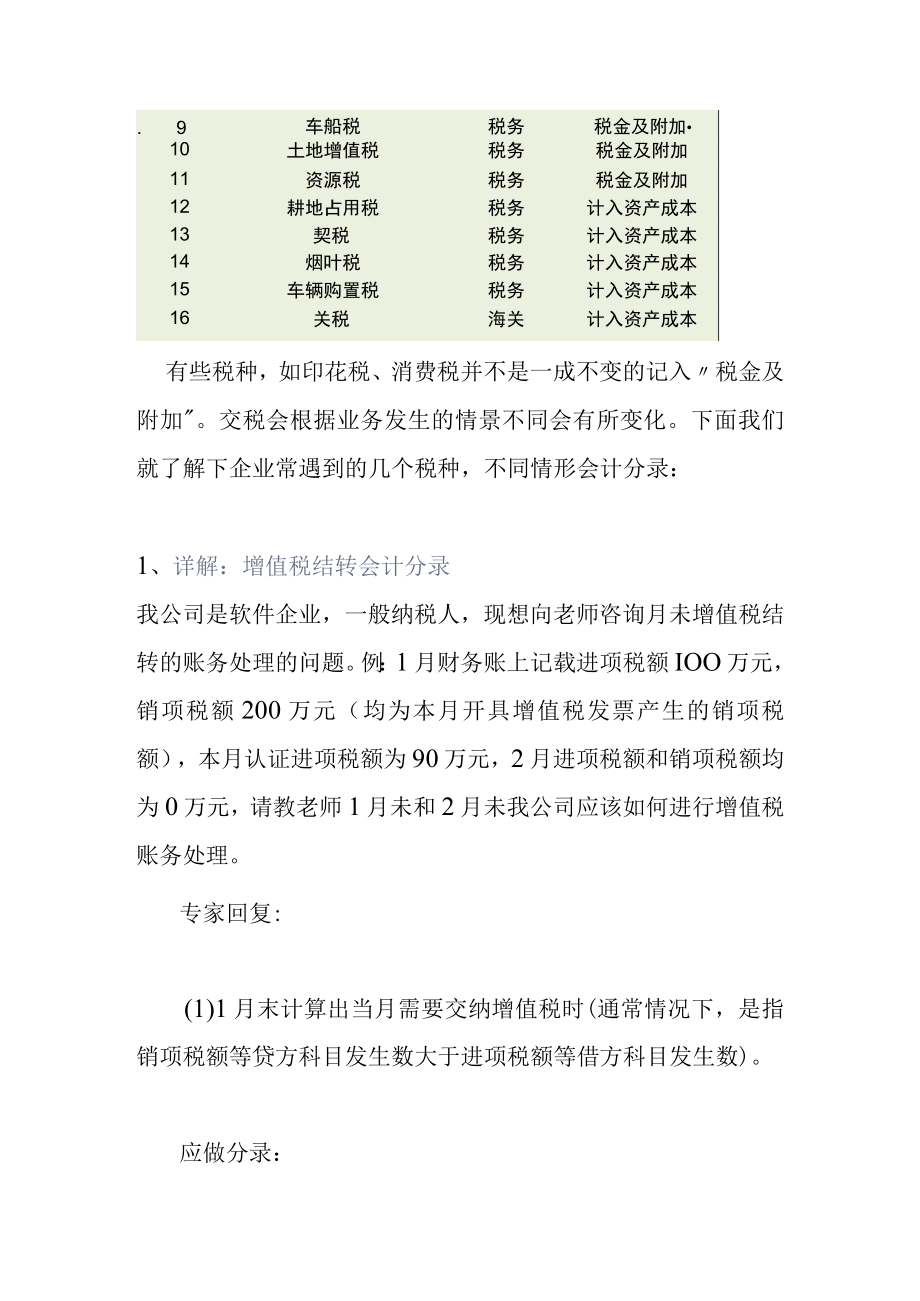 应交税费的账务处理.docx_第2页