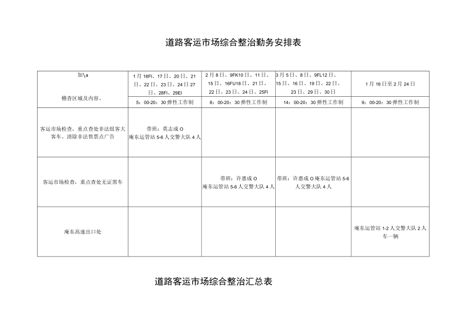 道路客运市场排摸表.docx_第2页