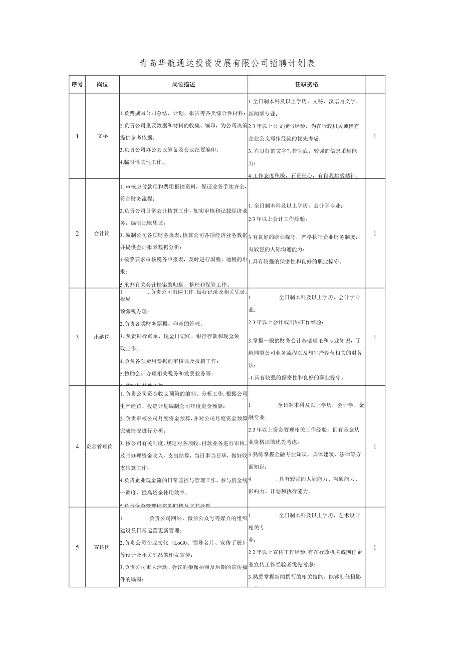 青岛华航通达投资发展有限公司招聘计划表.docx_第1页