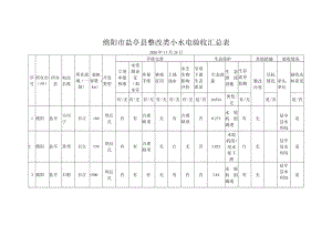 绵阳市盐亭县整改类小水电验收汇总表.docx