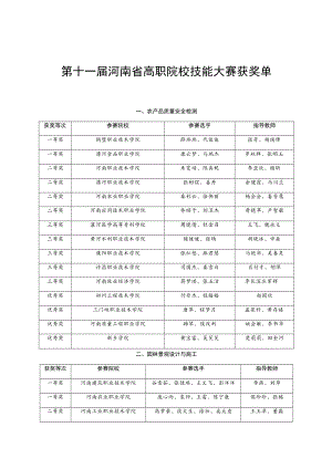 第十一届河南省高职院校技能大赛获奖单.docx