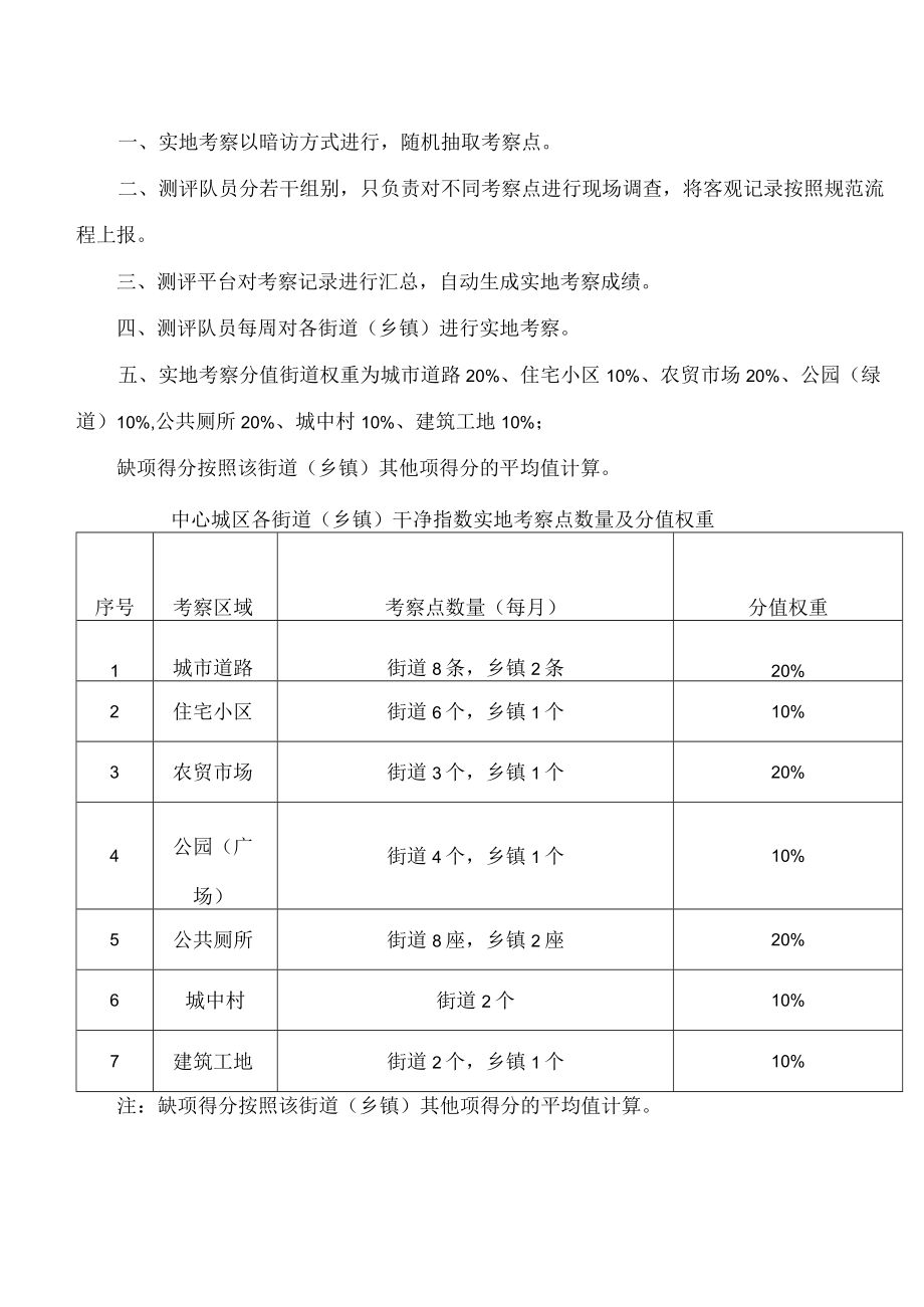 宁波市文明办、宁波市综合行政执法局关于印发《宁波市干净指数测评实施细则(第二版)》的通知.docx_第3页