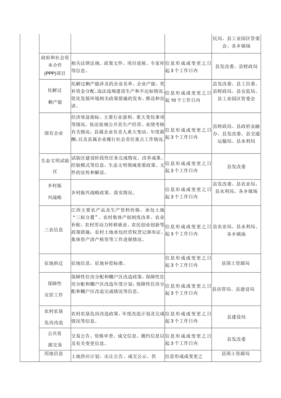 重点领域政府信息公开任务分工表.docx_第2页