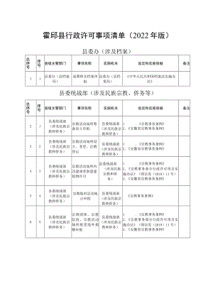 霍邱县行政许可事项清单2022年版.docx