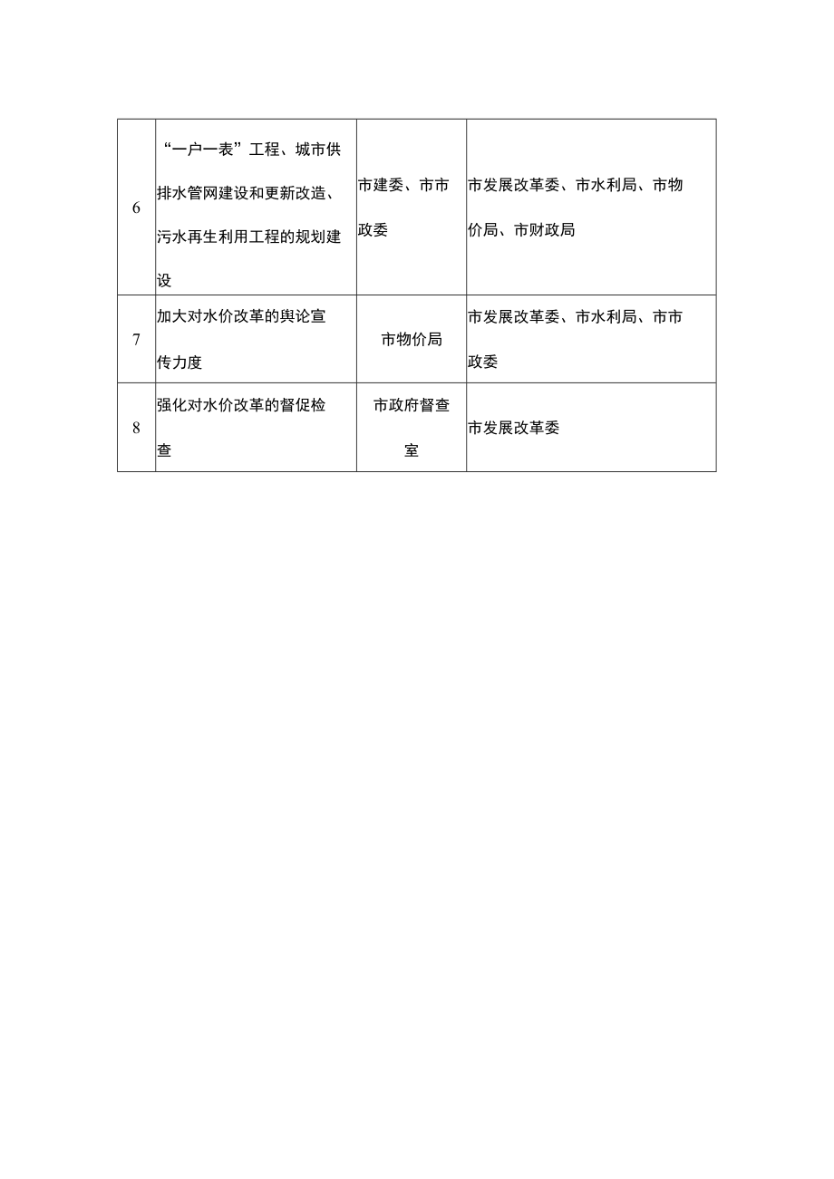 重庆市水价改革工作责任分解表.docx_第2页