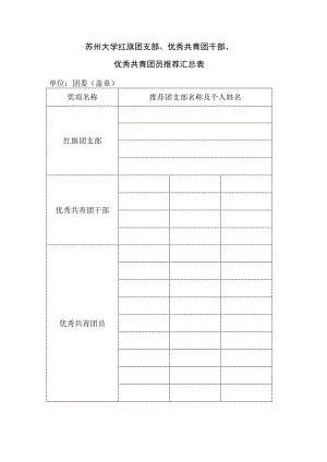 苏州大学红旗团支部、优秀共青团干部、优秀共青团员推荐汇总表.docx