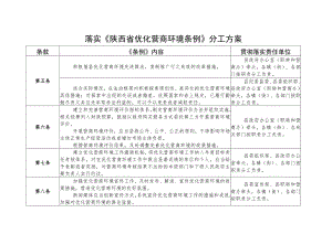 落实《陕西省优化营商环境条例》分工方案.docx