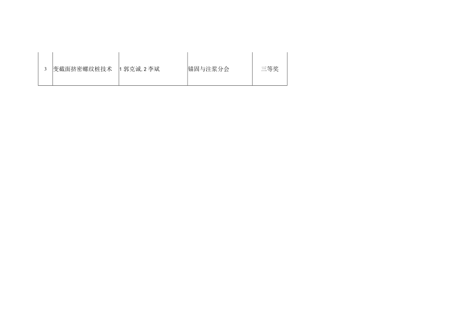 第七届中国岩石力学与工程学会科学技术奖自然科学奖评审通过项目目录.docx_第2页