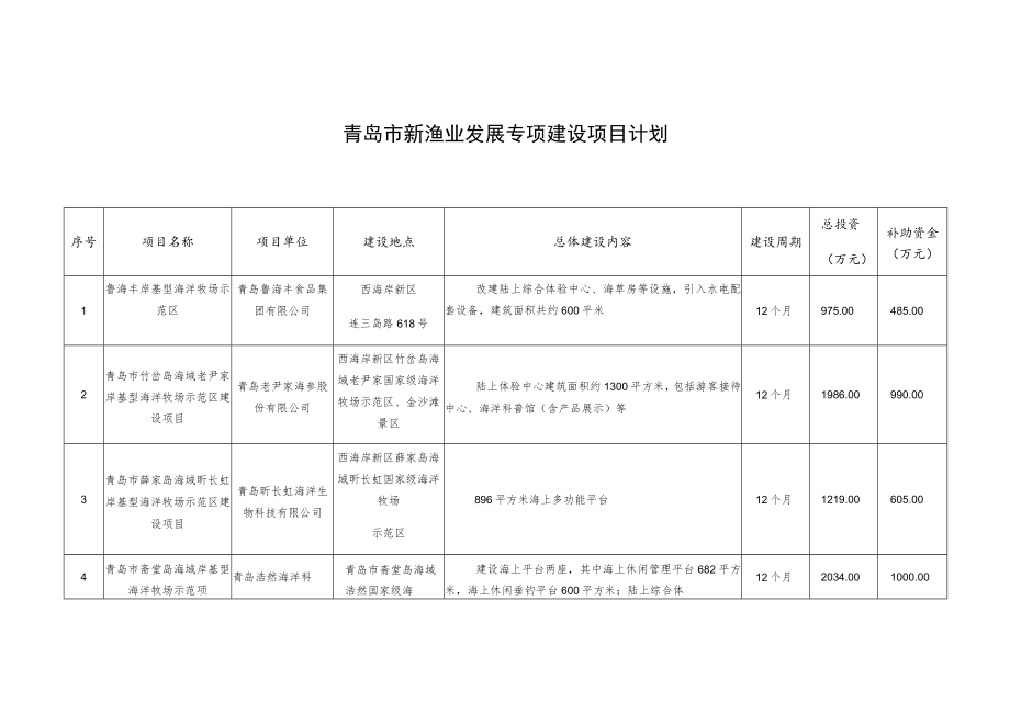 青岛市新渔业发展专项建设项目计划.docx_第1页