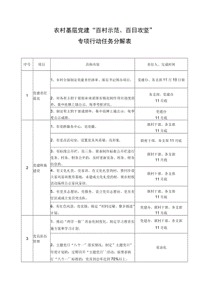 农村基层党建“百村示范、百日攻坚”专项行动任务分解表.docx