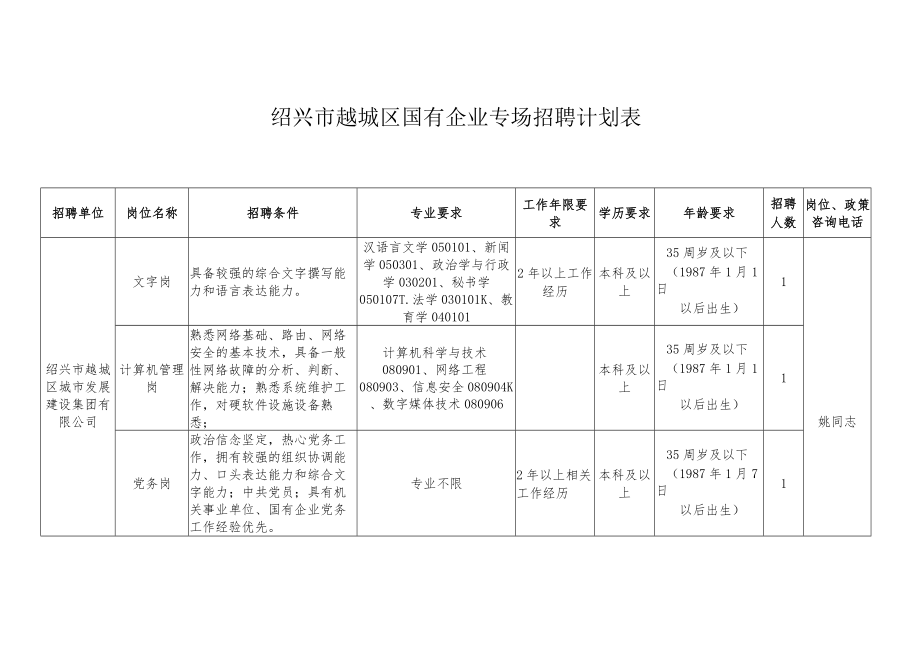 绍兴市越城区国有企业专场招聘计划表.docx_第1页