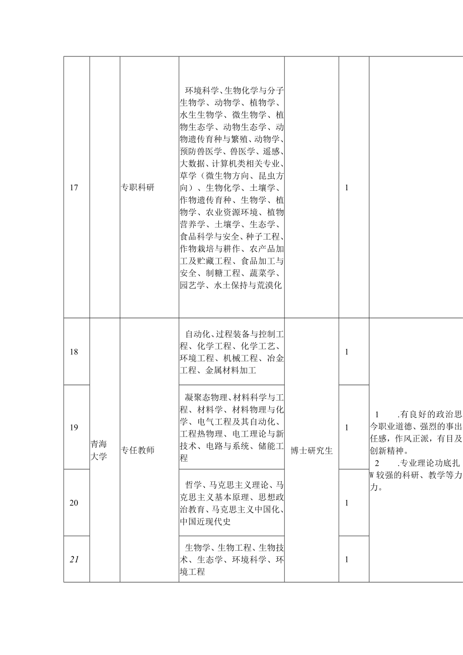 青海省2023年度引进高校优秀应届毕业生需求汇总表事业单位.docx_第3页