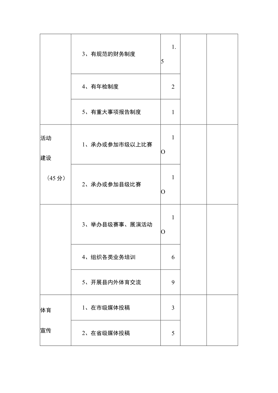 体育单项协会工作评估表.docx_第2页