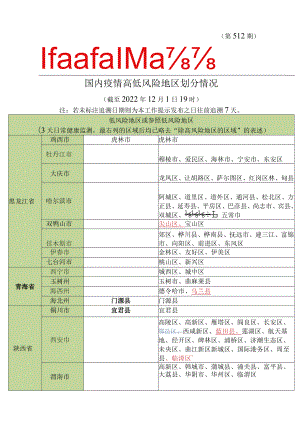 第512期绍兴市新型冠状病毒肺炎疫情防控工作领导小组办公室.docx