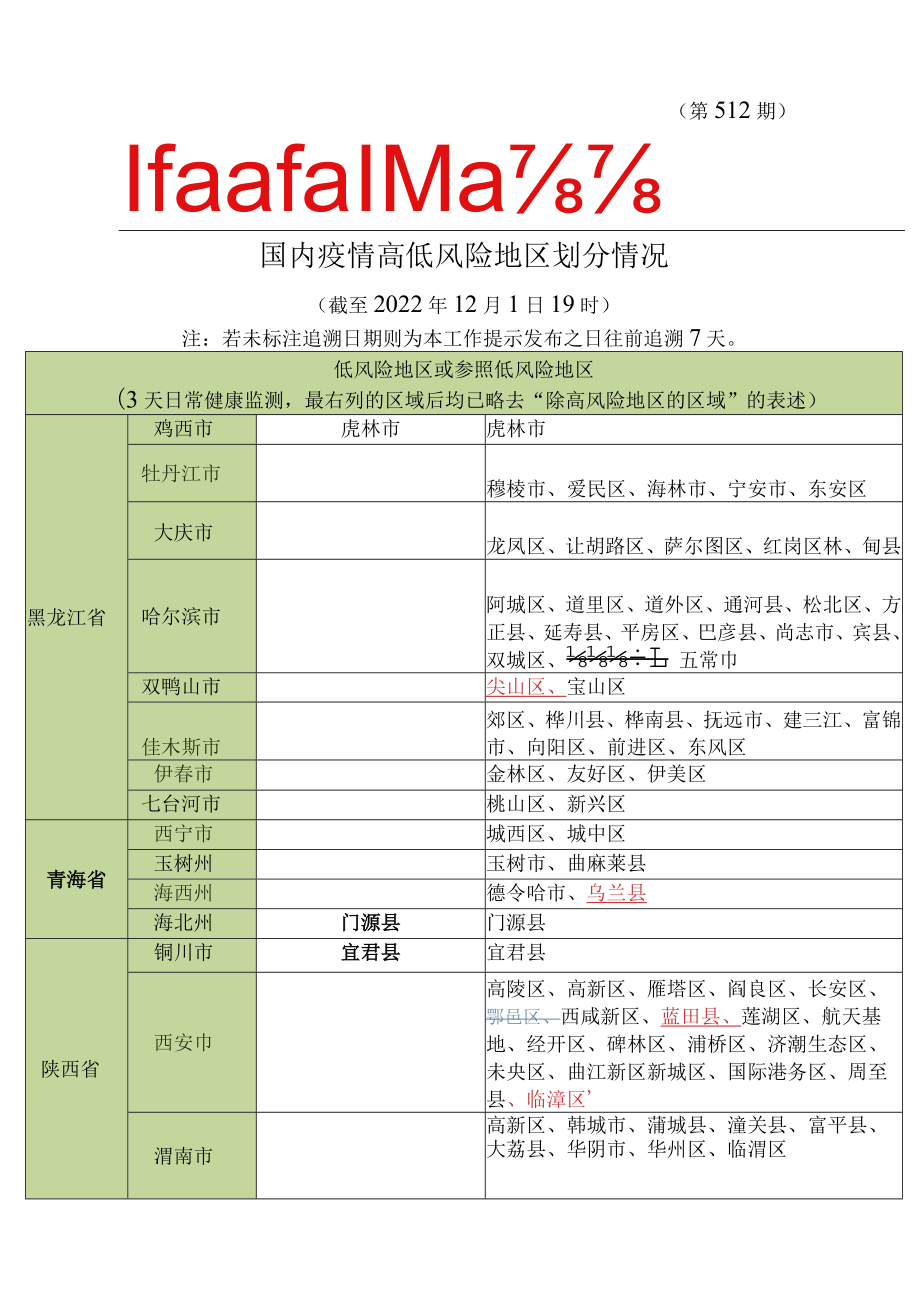 第512期绍兴市新型冠状病毒肺炎疫情防控工作领导小组办公室.docx_第1页